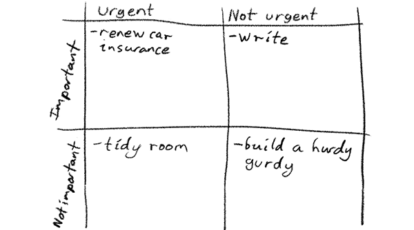 2x2 grid of important vs urgent